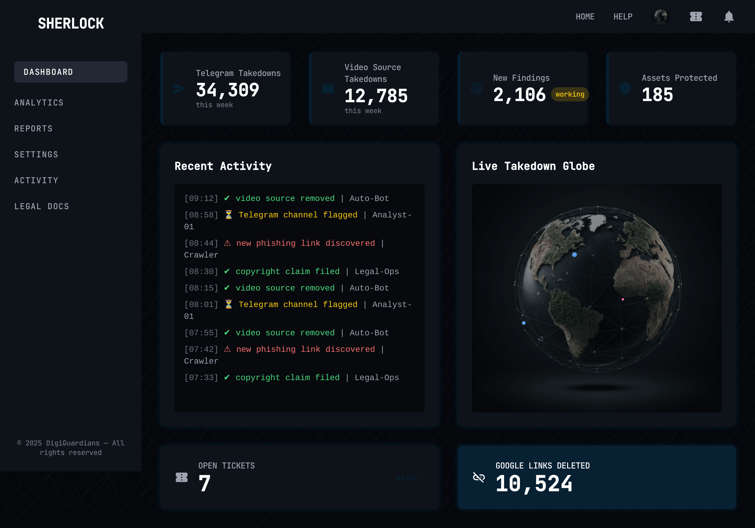 DigiGuardians performance statistics – content identification and removal success rates